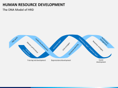 Human resource development PPT slide 7