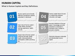 Human Capital PPT slide 17