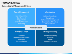 Human Capital PPT slide 4