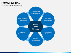 Human Capital PPT slide 7