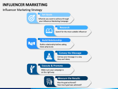 Influencer marketing free PPT slide 1