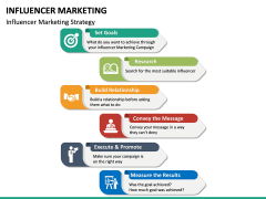 Influencer marketing free PPT slide 1