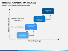 Internationalization PPT slide 1