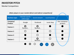 Investor pitch PPT slide 22