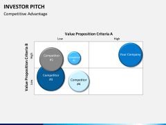 Investor pitch PPT slide 36
