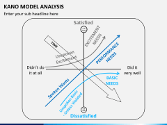 Kano model PPT slide 4