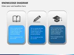 Knowledge diagram PPT slide 6
