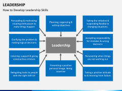 Leadership PPT slide 13