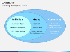 Leadership PPT slide 14