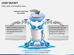 Leaky bucket PPT slide 2