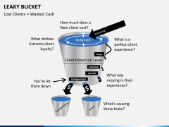 Leaky bucket PPT slide 4
