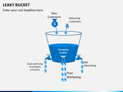 Leaky bucket PPT slide 5