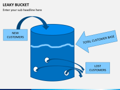 Leaky bucket PPT slide 6