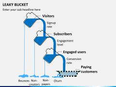 Leaky bucket PPT slide 7