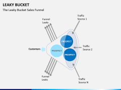 Leaky bucket PPT slide 8