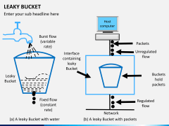 Leaky bucket PPT slide 9