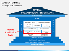 Lean Enterprise PPT slide 2