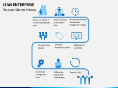 Lean Enterprise PPT slide 3
