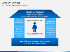 Lean Enterprise PPT slide 5