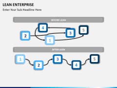 Lean Enterprise PPT slide 6