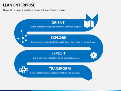 Lean Enterprise PPT slide 7