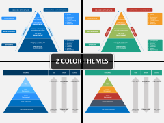Levels of Organization PPT cover slide