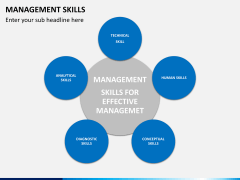 Management skills PPT slide 11
