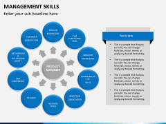 Management skills PPT slide 3
