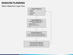 Marcom planning PPT slide 7