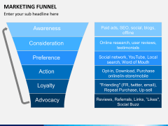 Marketing funnel PPT slide 14