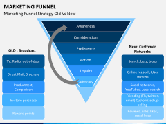 Marketing funnel PPT slide 20