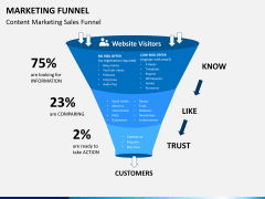 Marketing funnel PPT slide 3