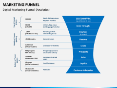 Marketing funnel PPT slide 5