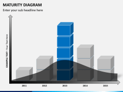 Maturity diagram PPT slide 10