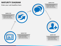 Maturity diagram PPT slide 3