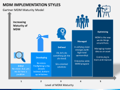 MDM implementation styles PPT slide 1