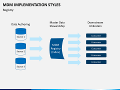 MDM implementation styles PPT slide 10