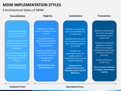 MDM implementation styles PPT slide 2