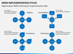 MDM implementation styles PPT slide 3