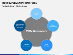 MDM implementation styles PPT slide 5