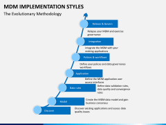 MDM implementation styles PPT slide 6