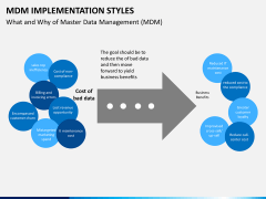MDM implementation styles PPT slide 8