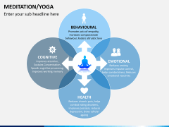 Meditation/yoga PPT slide 5