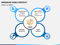 Minimum viable product PPT slide 1