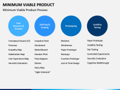 Minimum viable product PPT slide 11