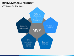 Minimum viable product PPT slide 15