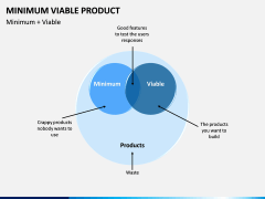 Minimum viable product PPT slide 16