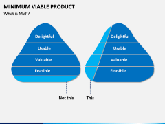 Minimum viable product PPT slide 3