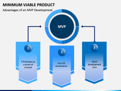 Minimum viable product PPT slide 6