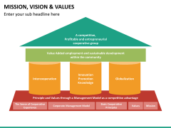 Vision and mission bundle PPT slide 76
